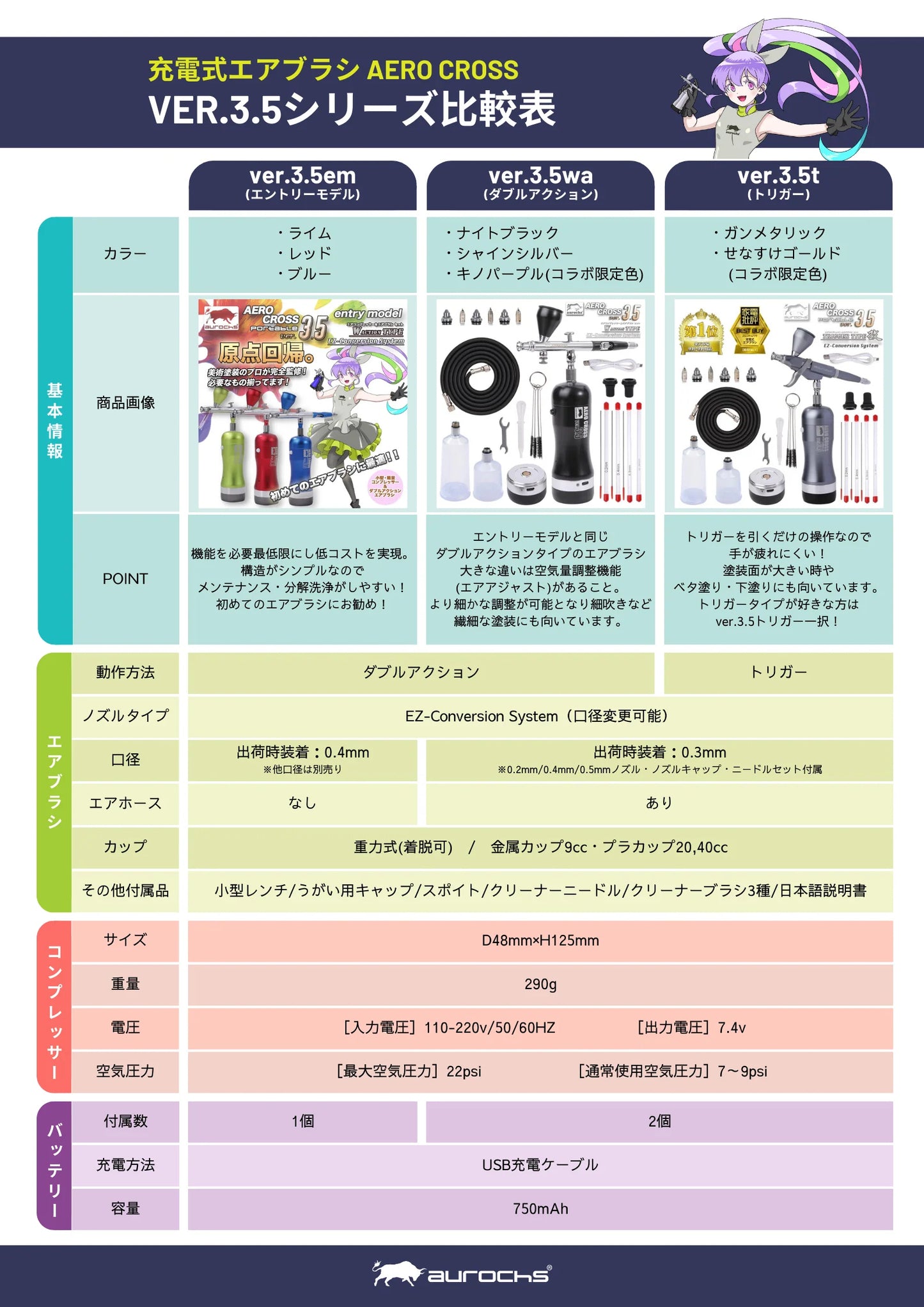 【ホビージャパン掲載】aurochs 充電式 エアブラシ エアロクロス コードレス ver.3.5 EM エントリーモデル ダブルアクション ハンドピース コンプレッサー 口径 0.4mm 初心者 ビギナー USB type-C 小型 プラモ 模型 塗装 アート ペイント